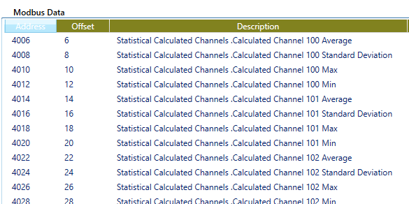 Calculated modbus registers