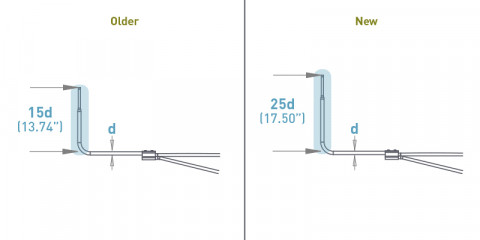 IEC Compliant Boom V2