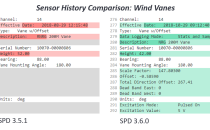 Sensor history comparison vanes