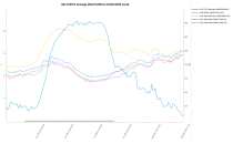 Sites 353012 2020 03 01 to 2020 03 02 Average