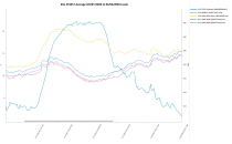 Sites 353012 2020 03 01 to 2020 03 02 Average
