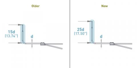 IEC Compliant Boom V2