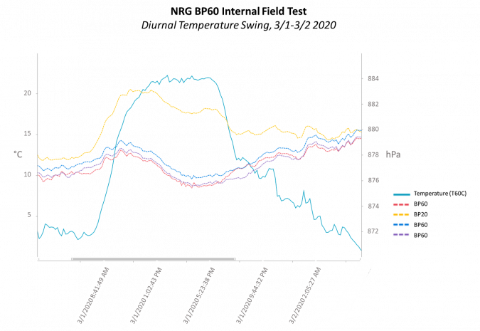 Sites 353012 2020 03 01 to 2020 03 02 Average Enlarged Labels