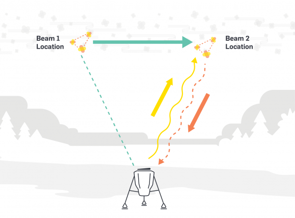 Spidar Tech Comparison Web Direct Detect 2