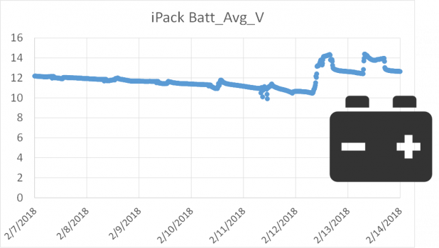 iPackBattChart2