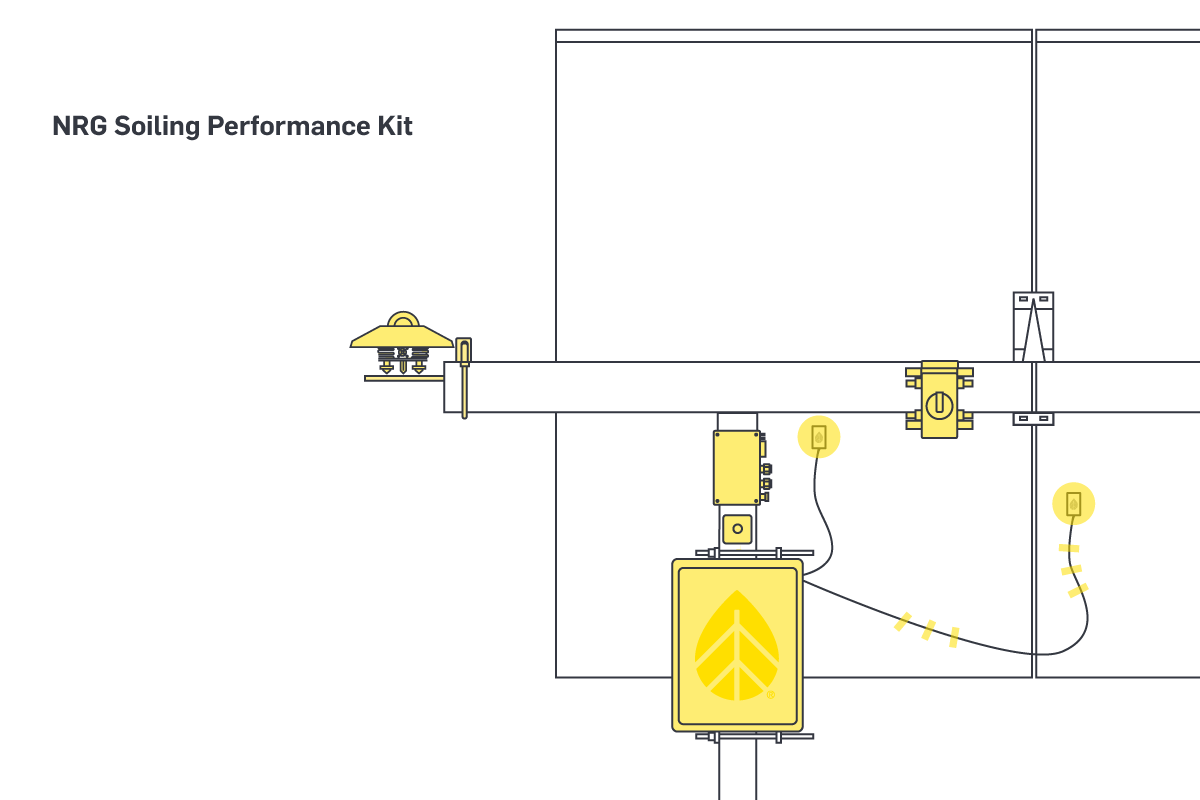 Soiling Performance Kit