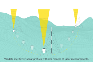 Lidar + Tower System