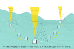 Lidar + Tower System